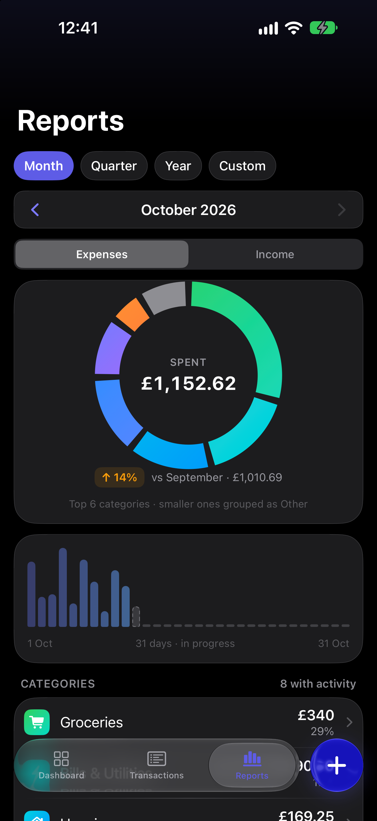 This month's spending by category as a donut, with the period picker above it and the change from last month below.