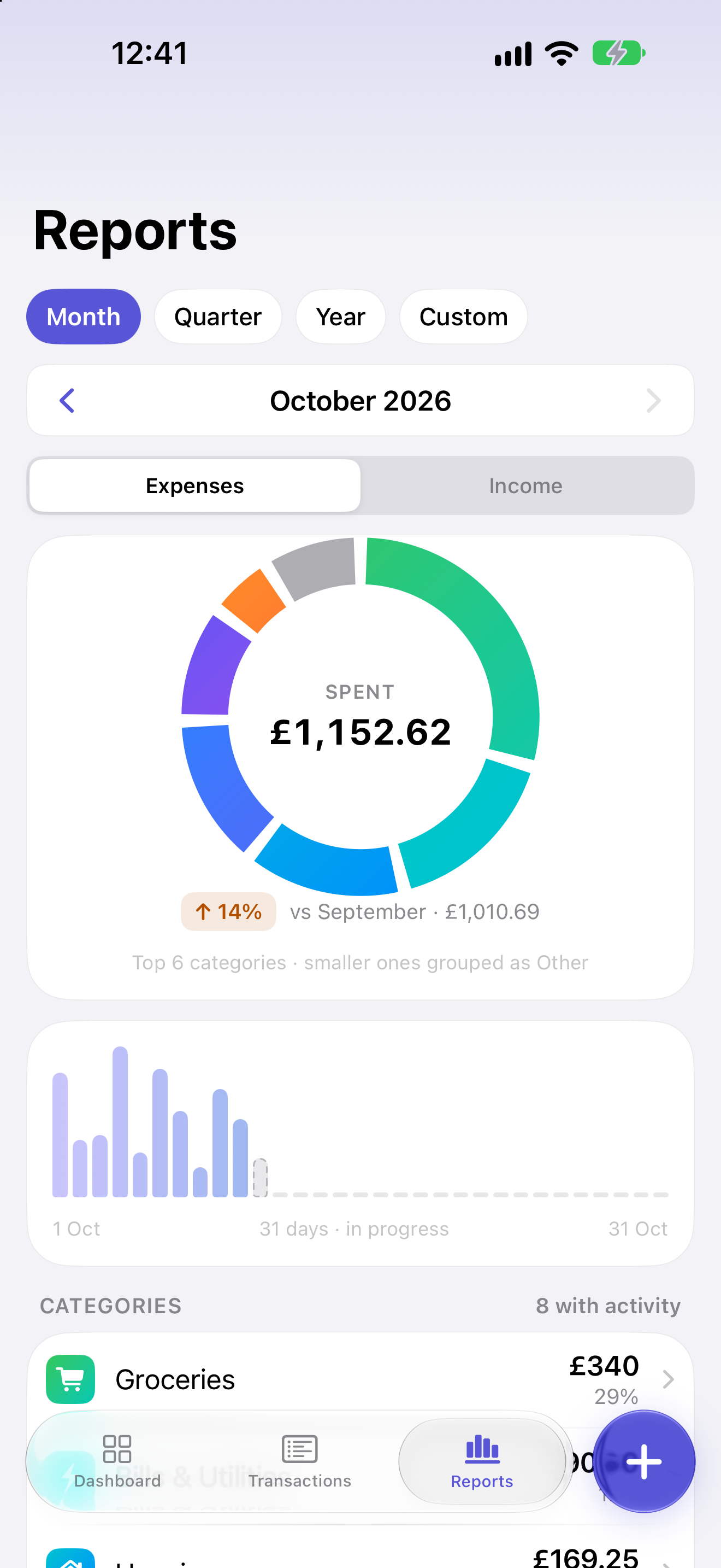 This month's spending by category as a donut, with the period picker above it and the change from last month below.